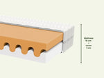 WAVE Children’s Double-Sided HR and PUR Foam Mattress